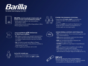 Barilla: Σχεδόν 500 πιο βιώσιμα και καινοτόμα προϊόντα μέσα σε 10 χρόνια