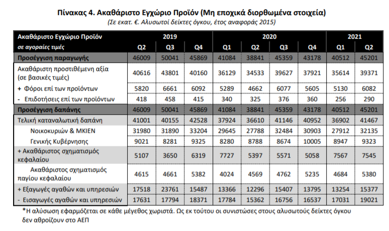 ΑΕΠ2