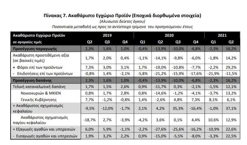 ΑΕΠ5