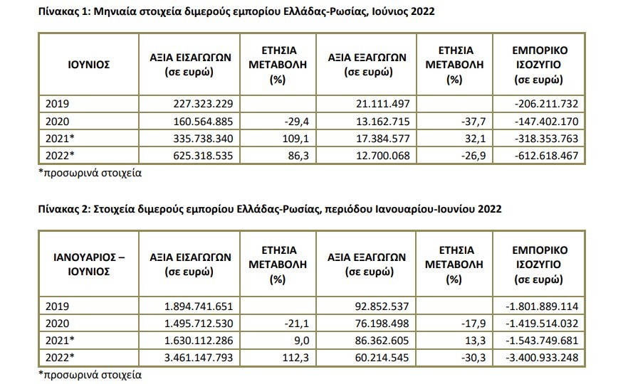 ΡΩΣΙΑ ΕΜΠΟΡΙΚΟ