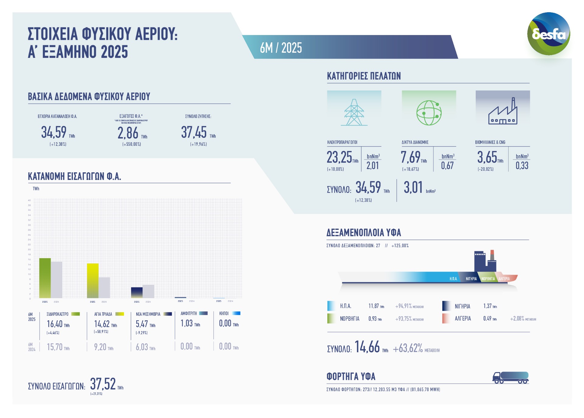 090725 gasdata GRE 002