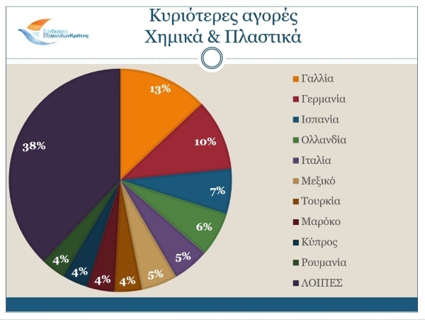 2023 1 6. chemicals markets