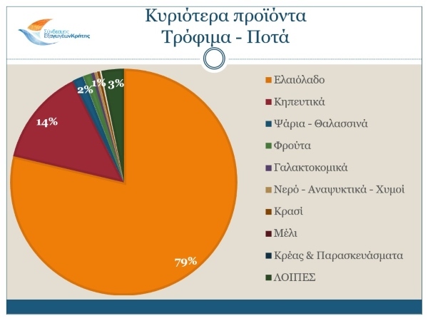 2023 1 6. food drinks