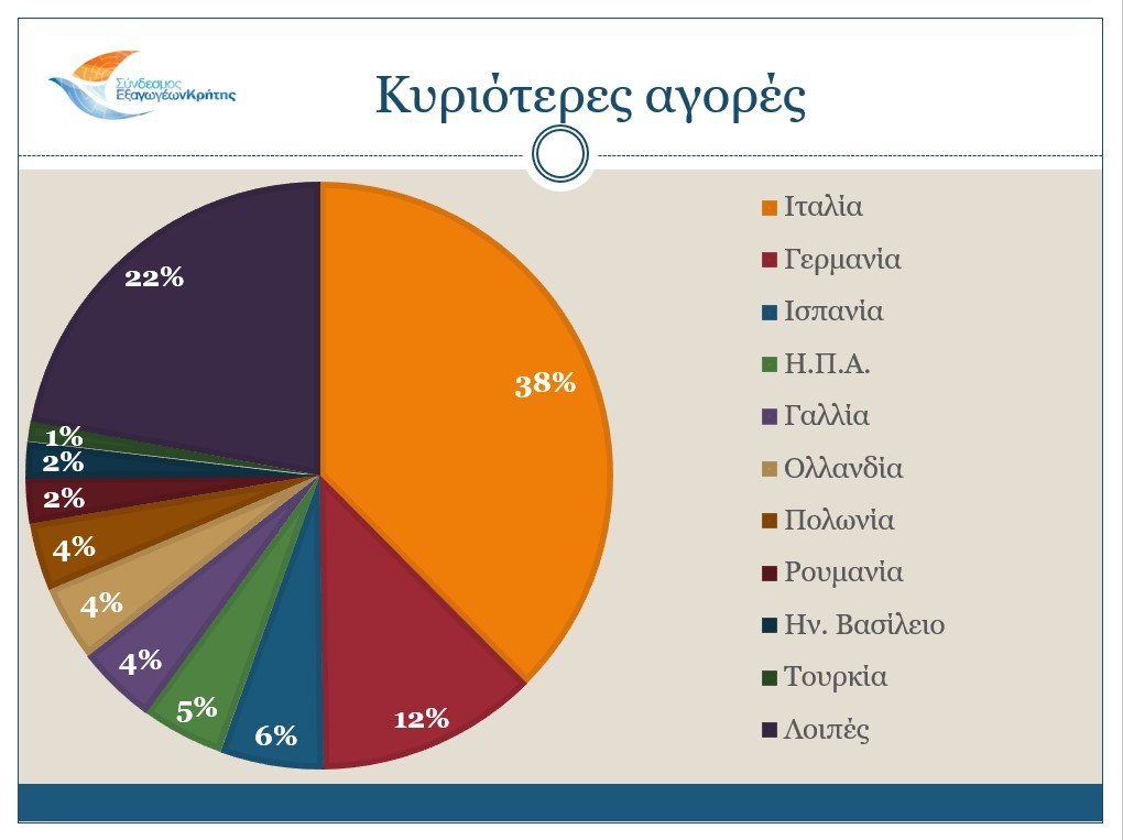 2024 main markets