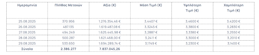 250901100553 eurobank