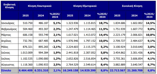 250905095852 daa avgoustos pin 1