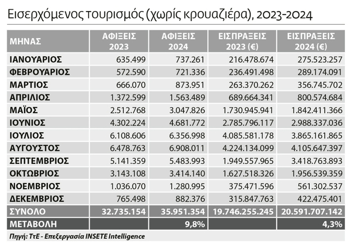 32 35 bnm tourismos 1 1