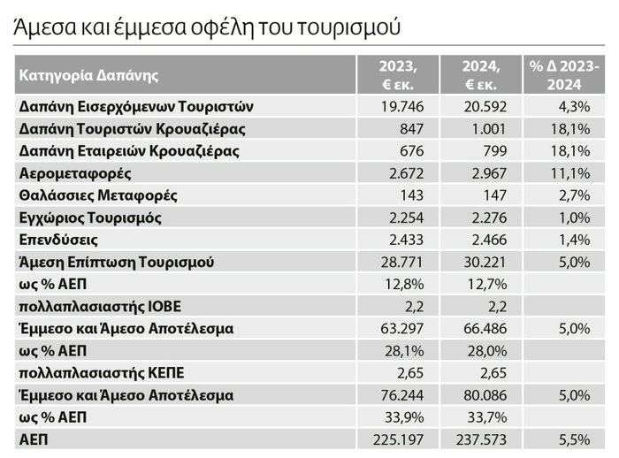 32 35 bnm tourismos 3 1