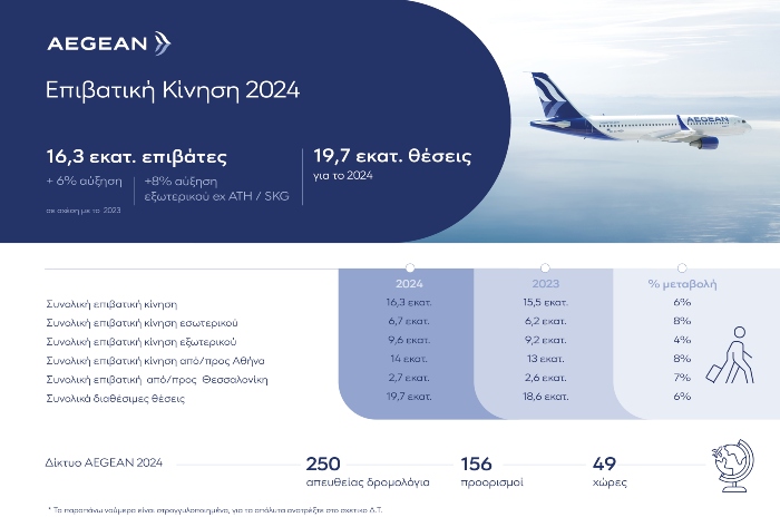AEGEAN Επιβατική Κίνηση 2024 1