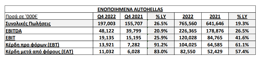 AUTOHELLAS ΠΙΝΑΚΑΣ