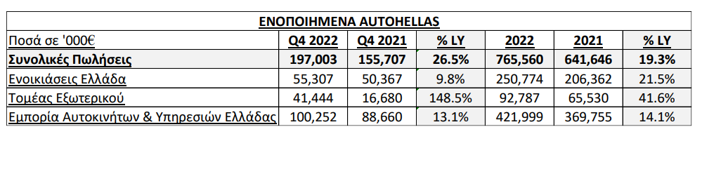 AUTOHELLAS ΠΙΝΑΚΑΣ2