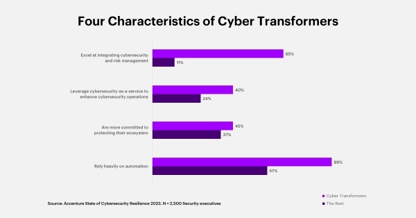 CYBERSECURITY1FINAL