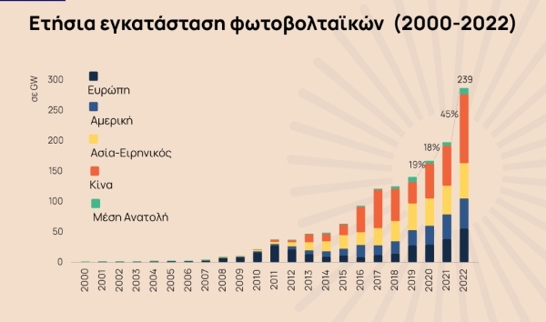 ΓΡΑΦΗΜΑ2FINAL