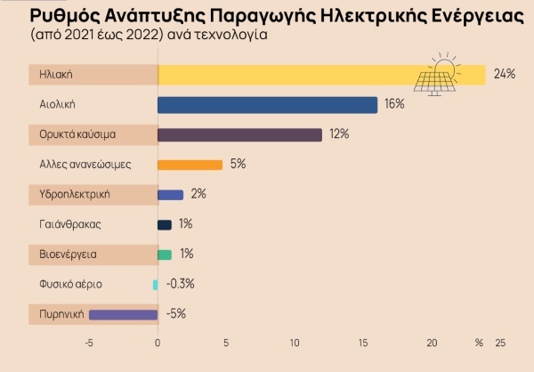 ΓΡΑΦΗΜΑ3FINAL