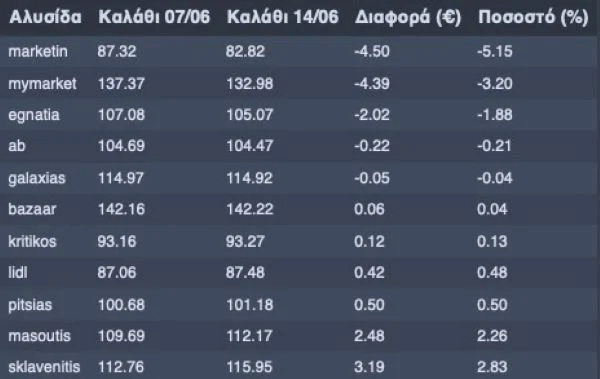 ΚΑΛΑΘΙ ΠΙΝΑΚΑΣ