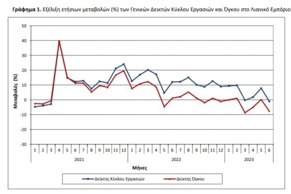 λιανικο εμποριοfinal
