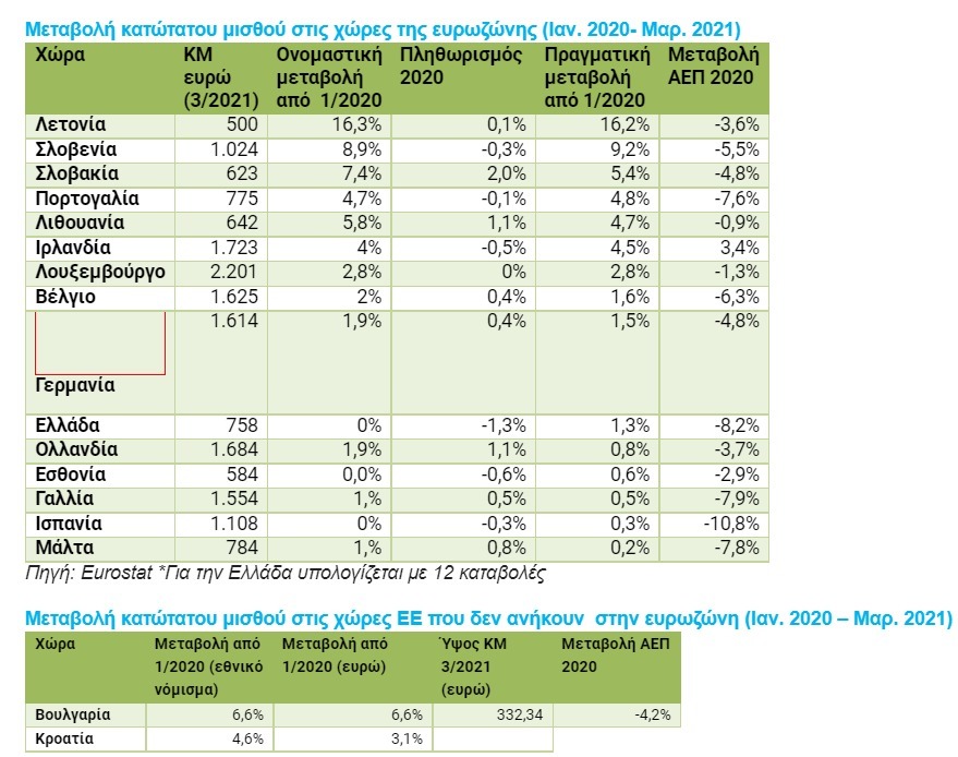 Clipboard 2021 07 26T135807.943