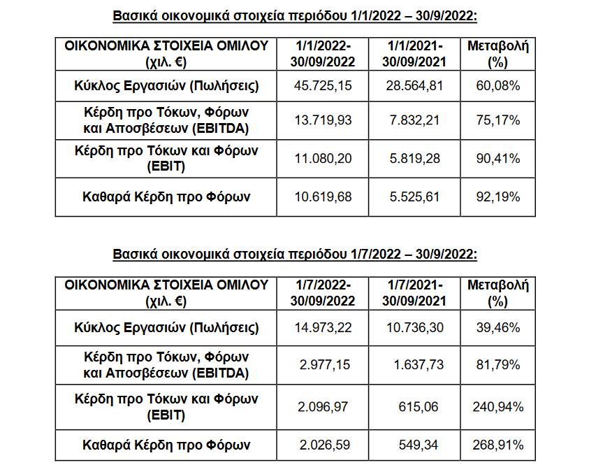 ESPILON NET ΠΙΝΑΚΑΣ