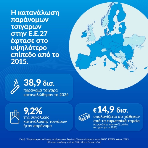 KPMG Report Infographic Europe 18.06.2025 1