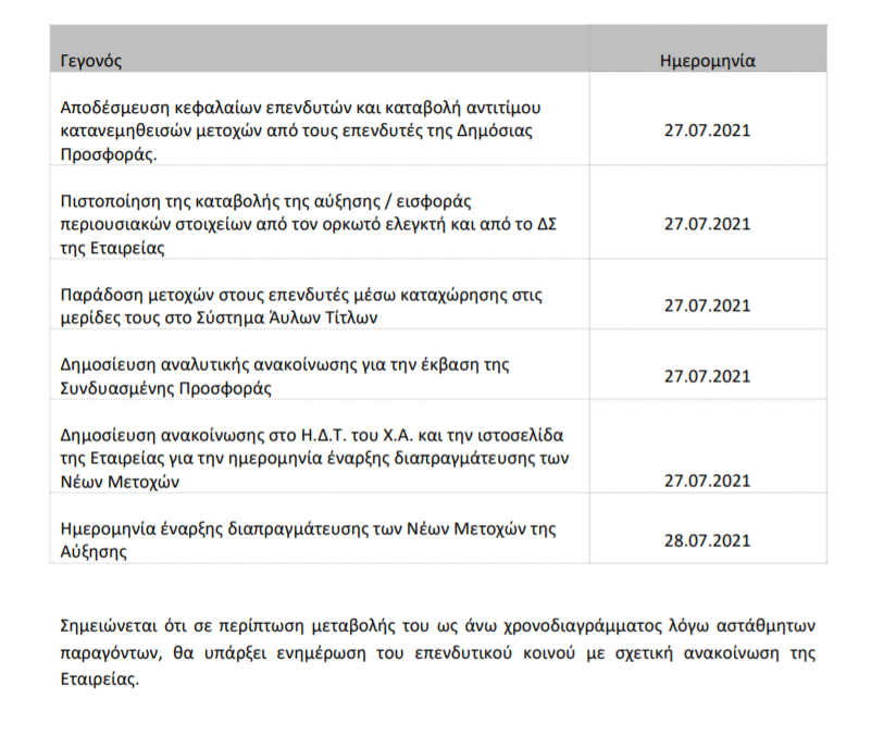 PREMIA ΧΡΟΝΟΔΙΑΓΡΑΜΜΑ