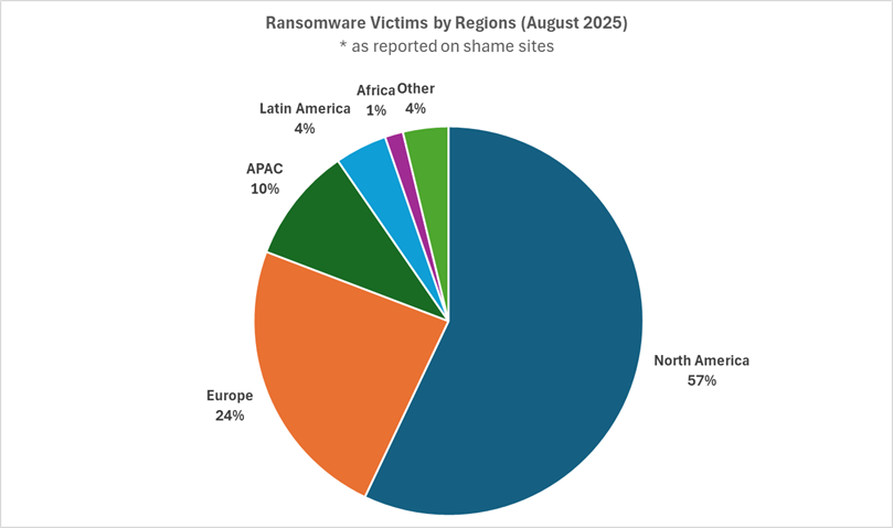 Ransomware_victims_by_region.png