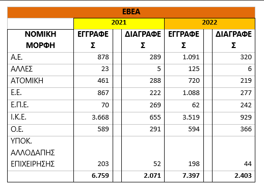 Screenshot 2023 01 04 at 16 45 31 ΕΒΕΑ.webp WEBP Image 518 368 pixels