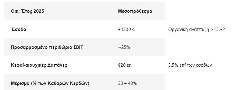 Screenshot 2025 07 29 131037