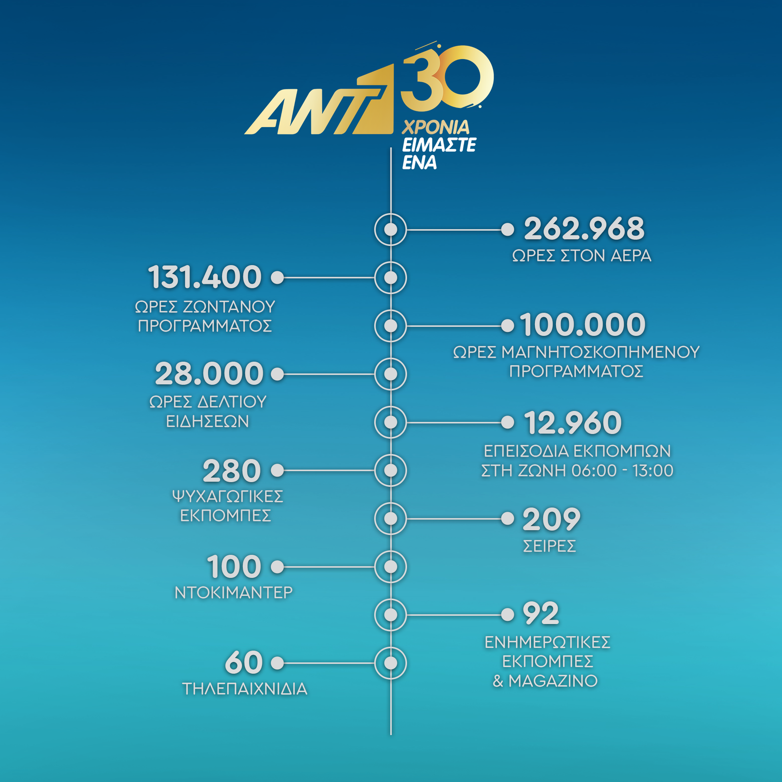 30 XRONIA INFOGRAPHIC 7