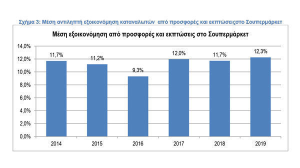 Anakoinwsi typou sxima 3