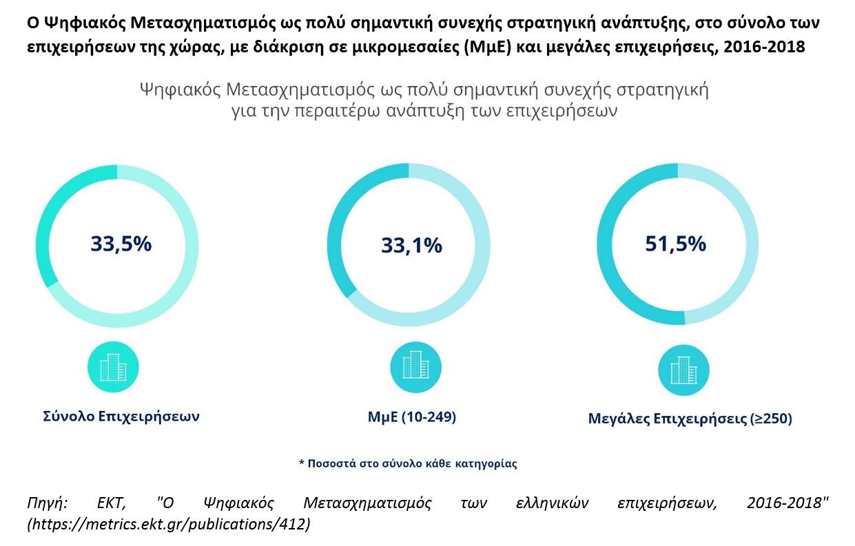 EKT DigitalTransformation Business fig1