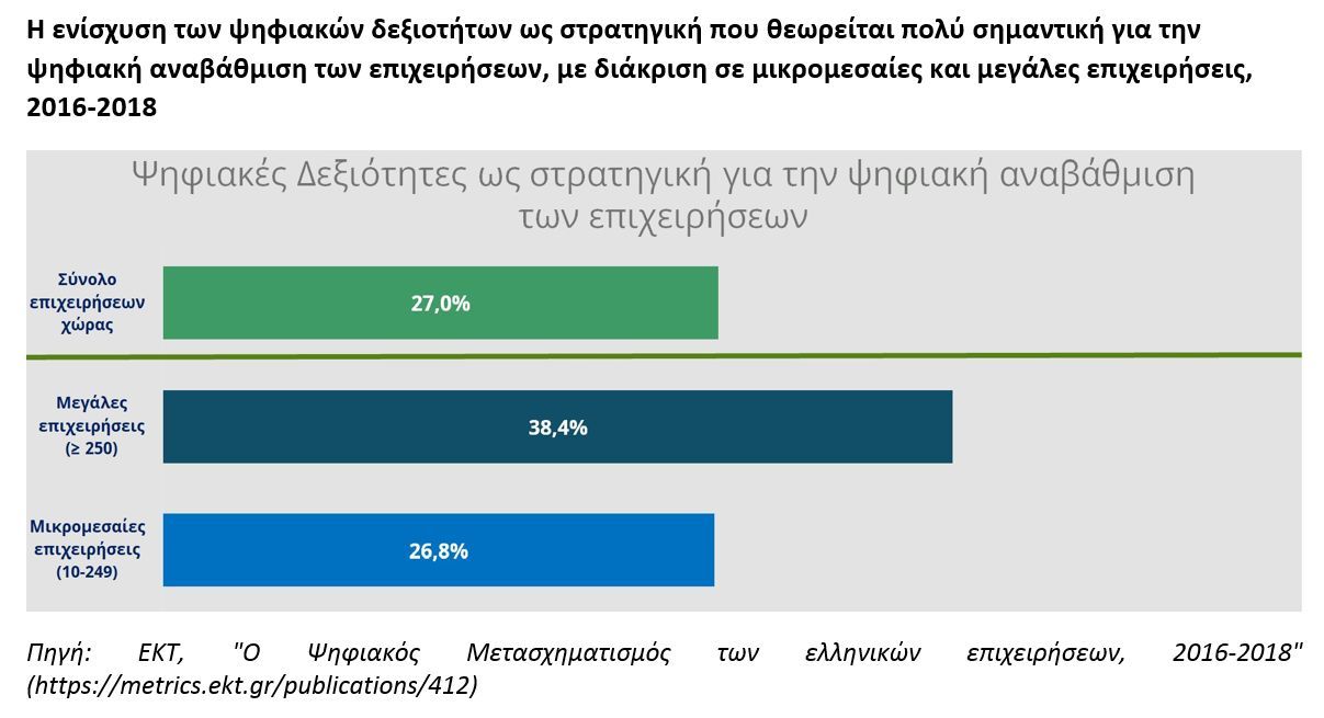 EKT DigitalTransformation Business fig2