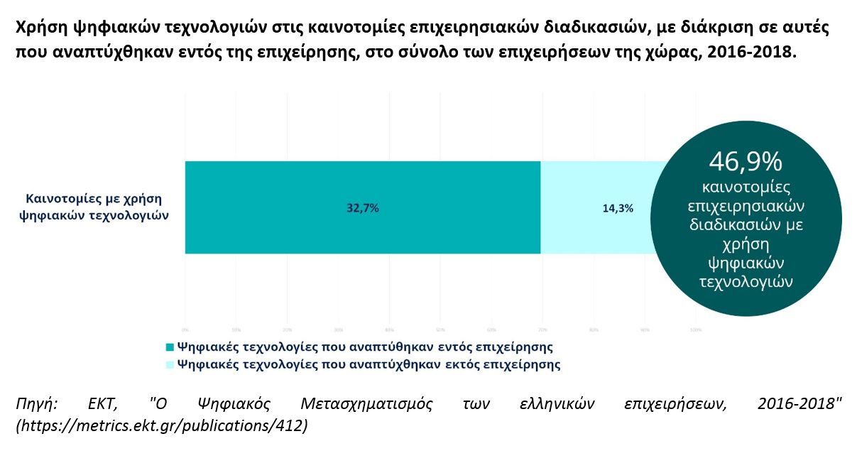 EKT DigitalTransformation Business fig3