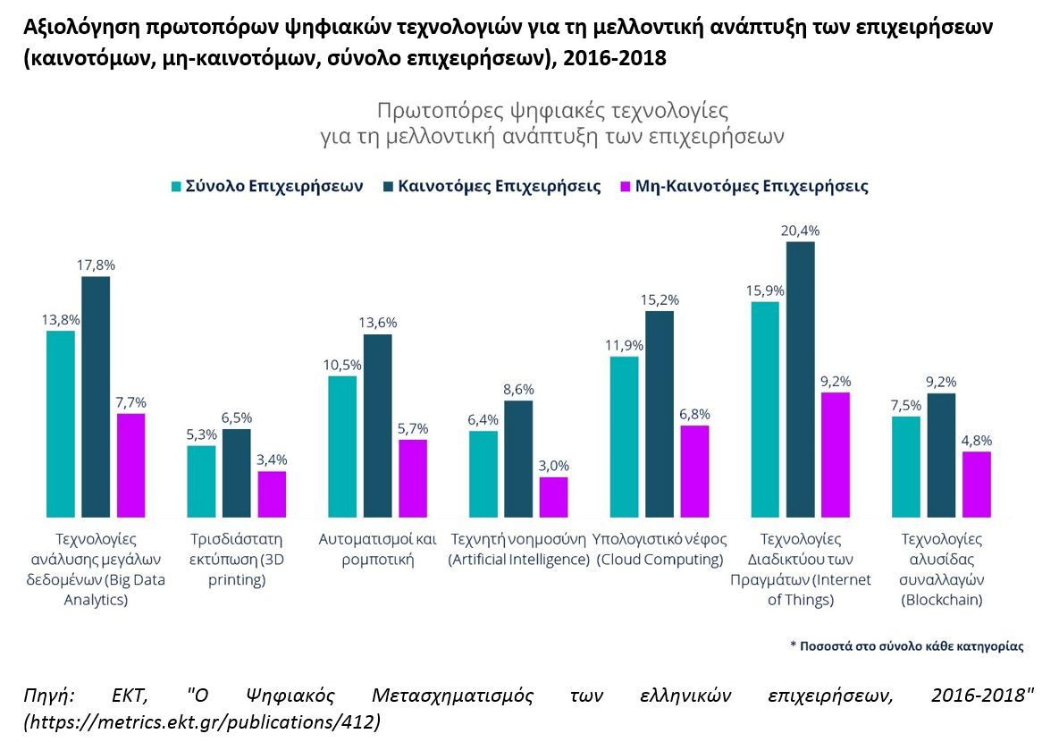 EKT DigitalTransformation Business fig4