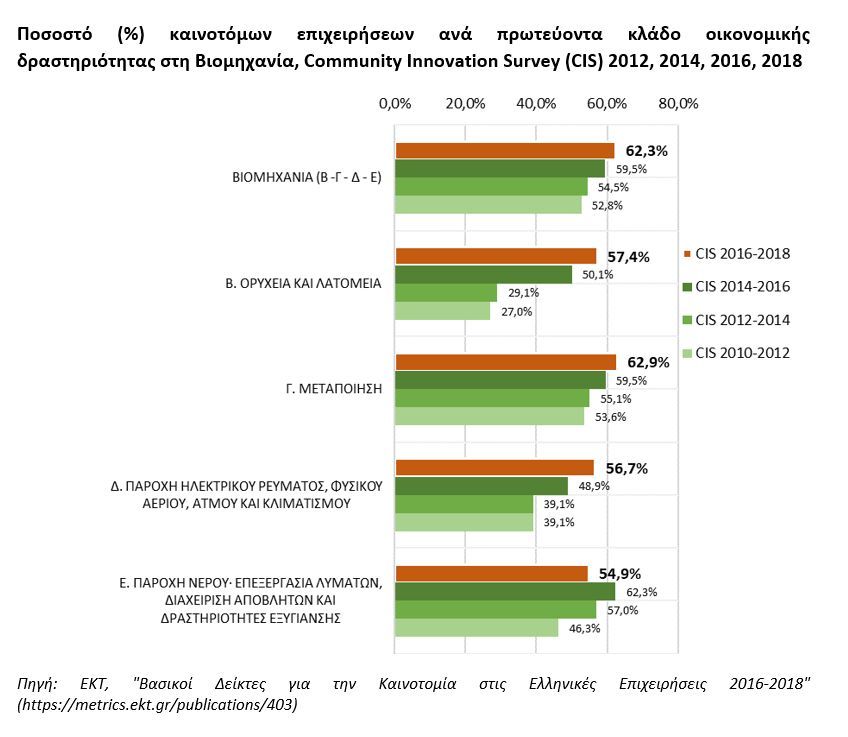 EKT InnovationSurvey2016 2018 graph2