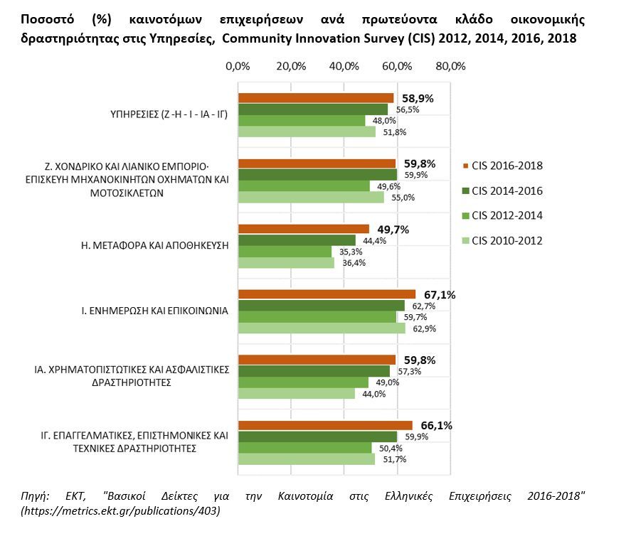 EKT InnovationSurvey2016 2018 graph3