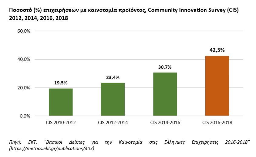 EKT InnovationSurvey2016 2018 graph4