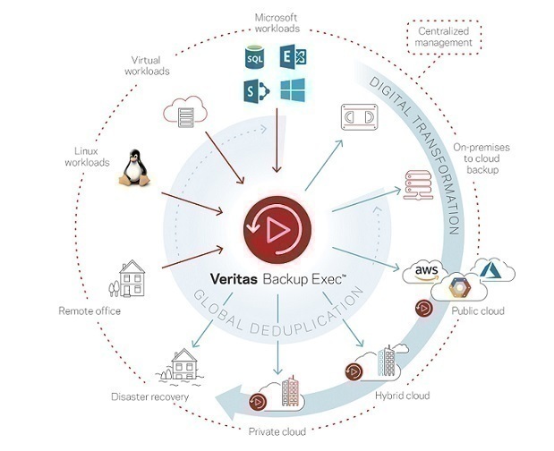 V0276 GA ENT DS BackupExec 20 5 1
