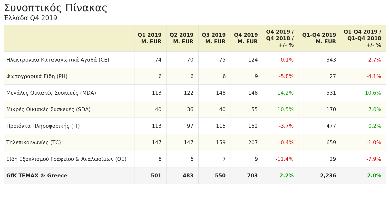 GFK TEMAX GR Q4 2019 tablesummary