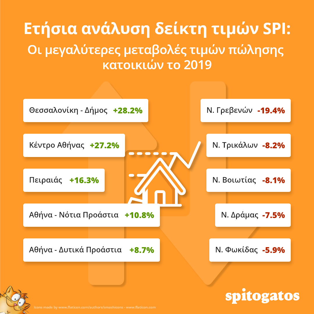 Infographic on 2019 review sale