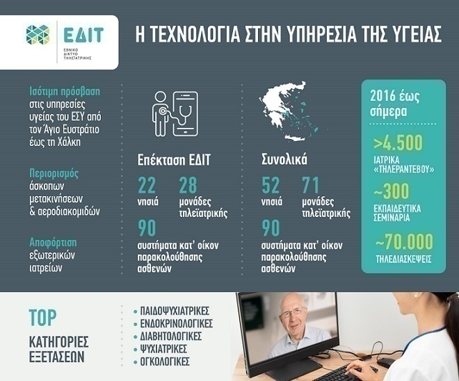 NationalTelemedicineNetwork 2020 infographic