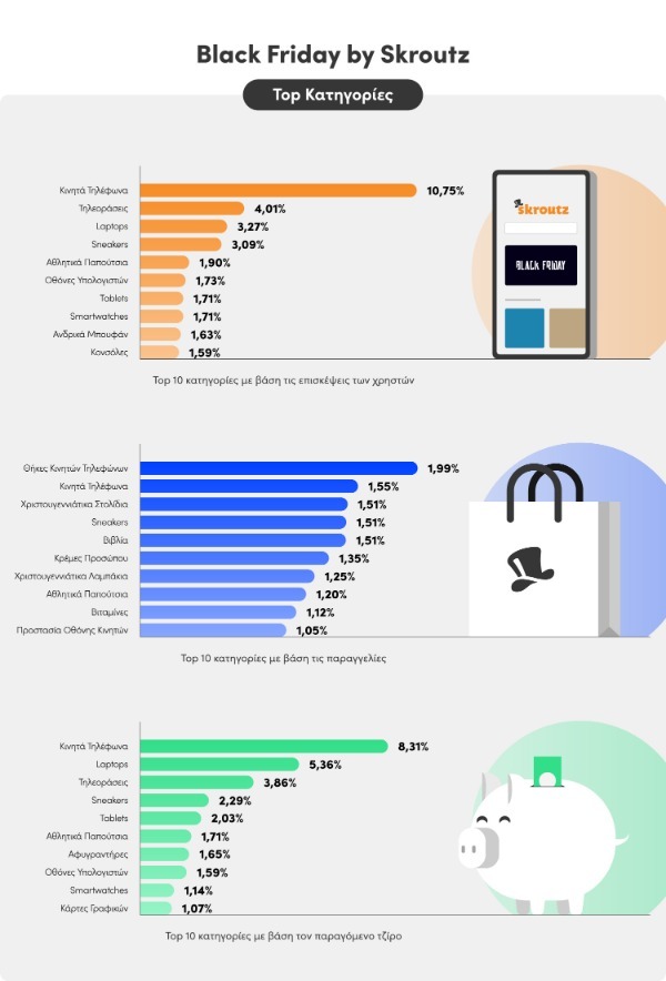 REPORT INFOGRAPHICs skroutz3