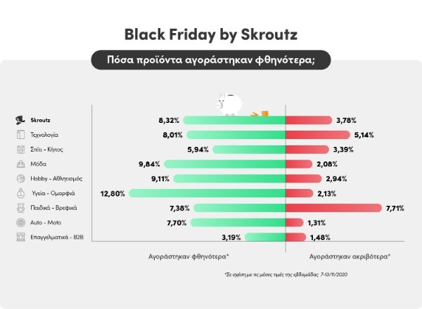REPORT INFOGRAPHICs skroutz4