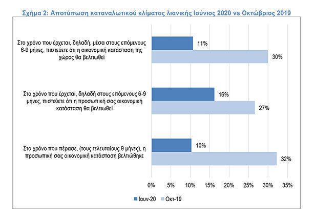 deltio typou selpe schima 2