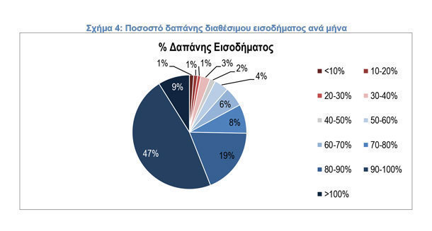 deltio typou selpe schima 4