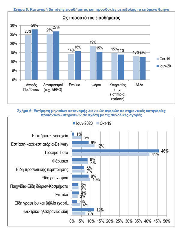 deltio typou selpe schima 5 6