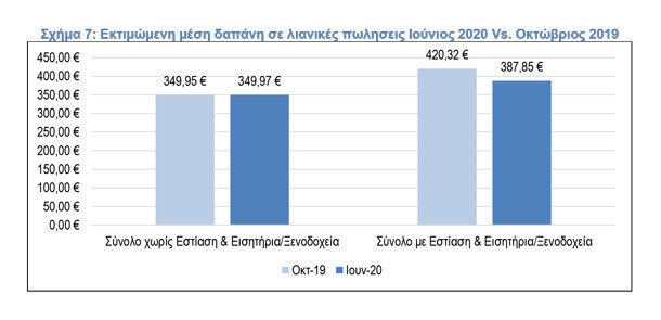 deltio typou selpe schima 7