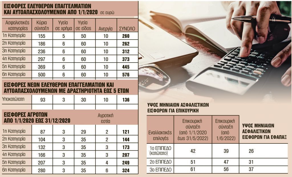eisfores eleytheron epaggelmation kai agroton