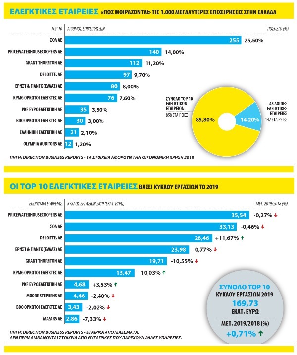 elegxtikesetaireies 2