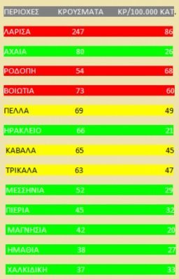 epikindines perioxes