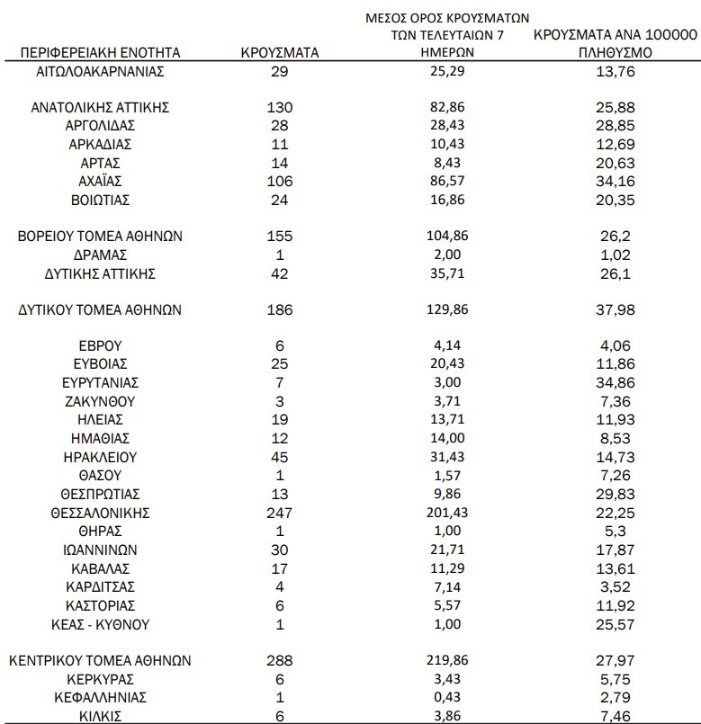 gewgrafiki katanomi 1